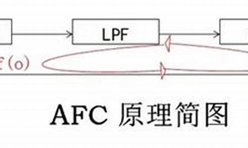 射频校准 源码_射频校准 源码是什么